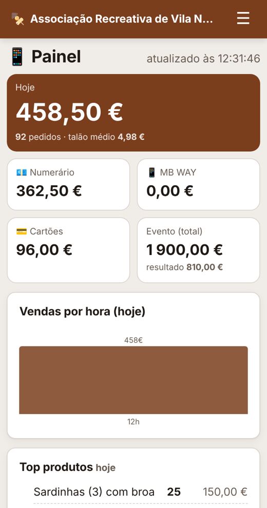 Painel no telemóvel